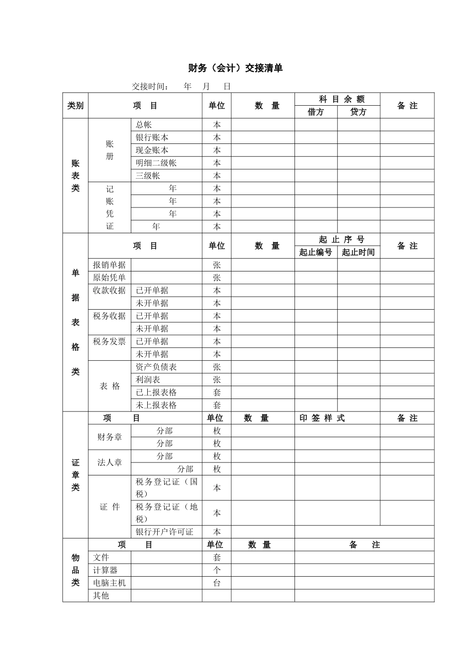 财务人员交接清单_第1页