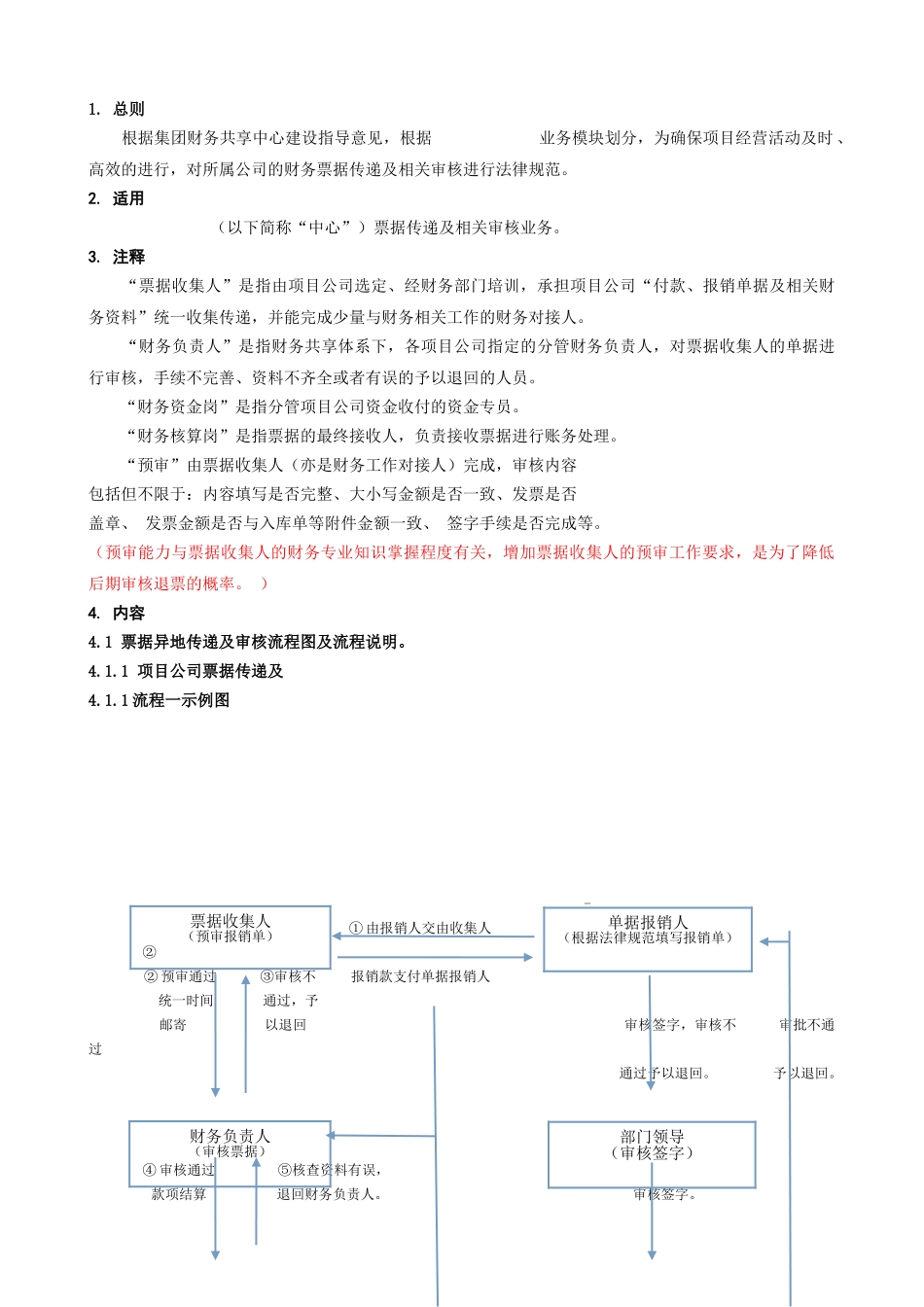 财务共享中心票据传递规范_第1页