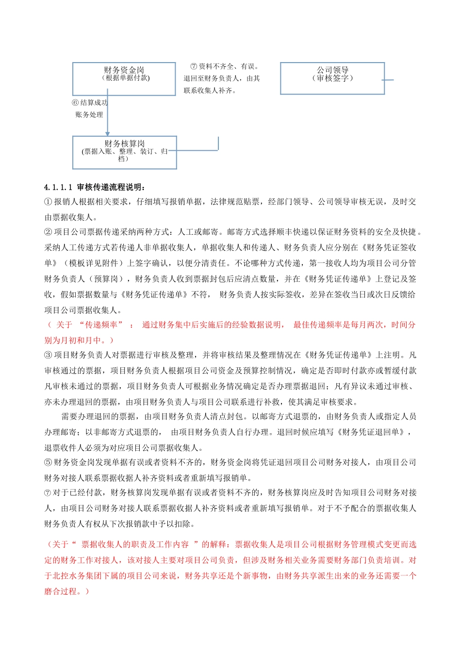 财务共享中心票据传递规范_第2页