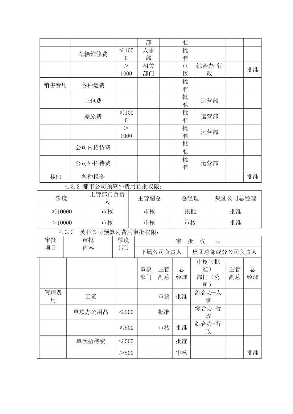 财务审批权限规定_第3页