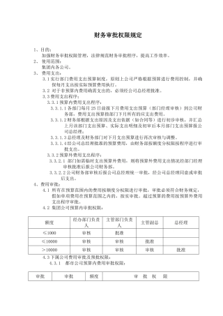 财务审批权限规定