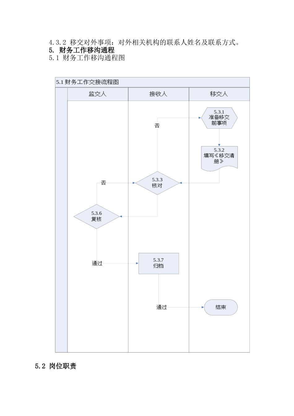 财务工作交接管理制度修改_第2页