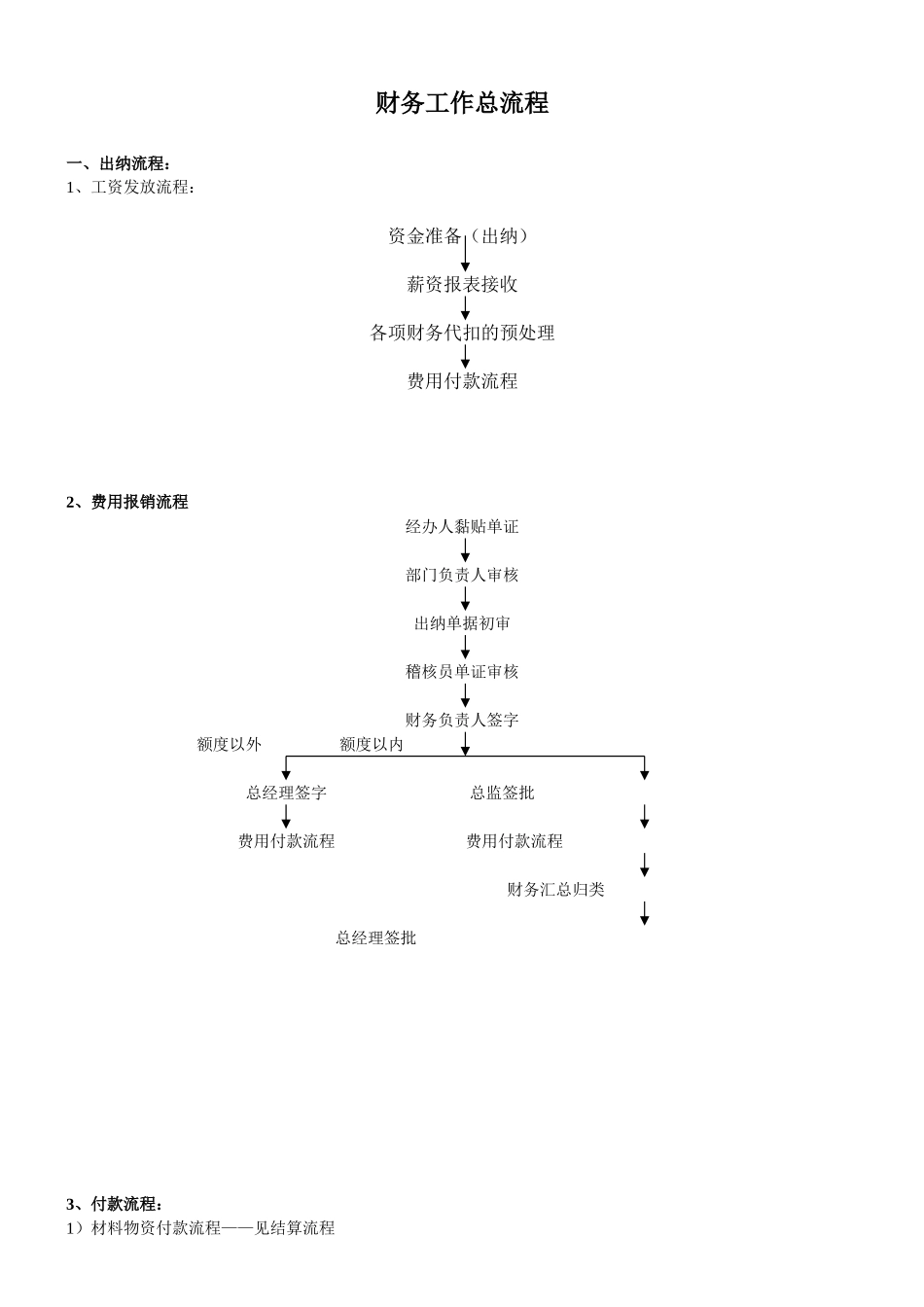 财务工作流程图_第1页
