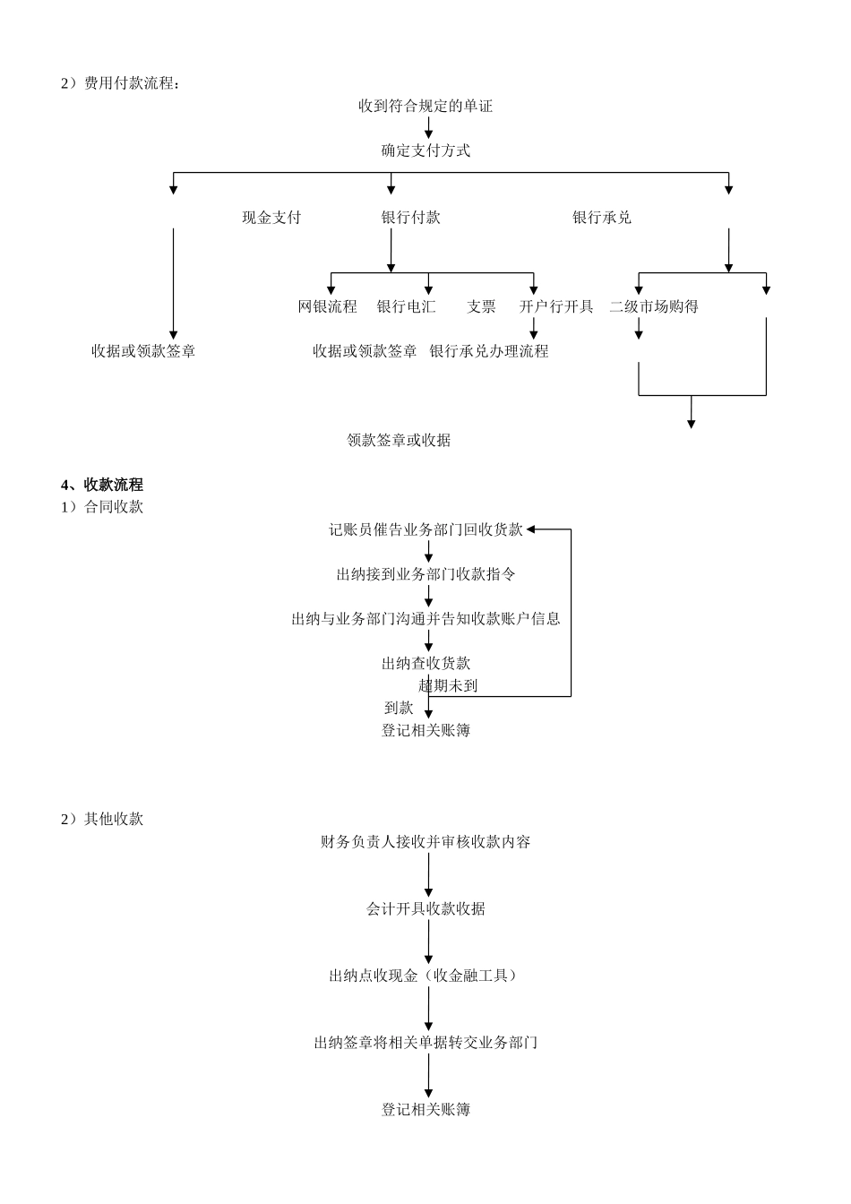 财务工作流程图_第2页