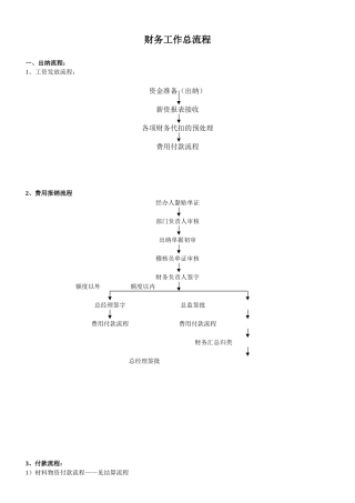 财务工作流程图