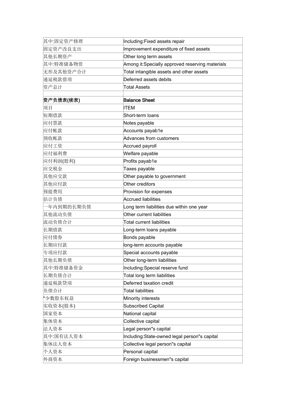 财务报表中英文对照_第2页