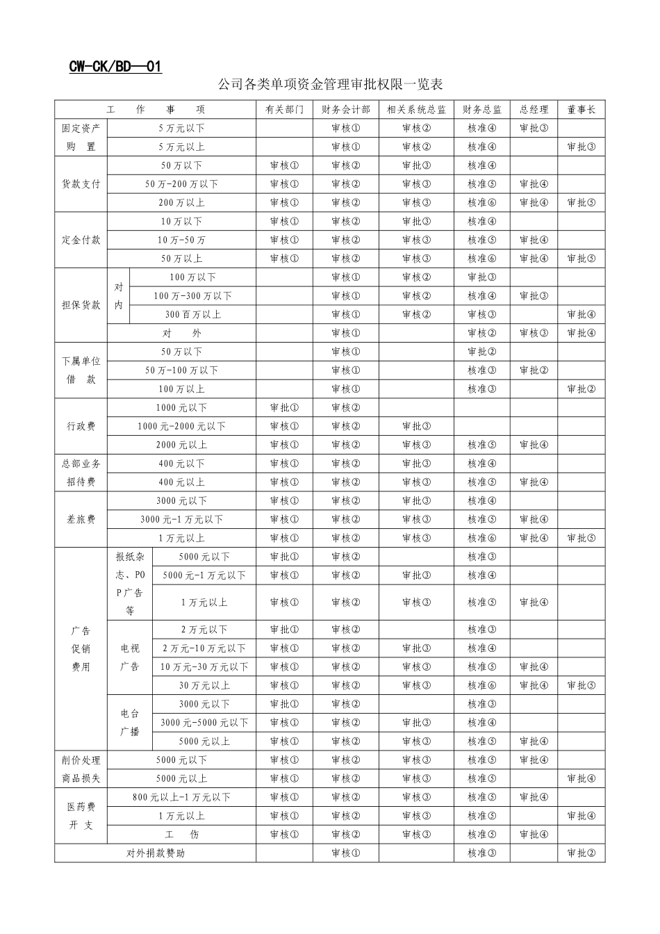 财务表格大全(出纳)_第1页