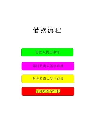 财务部工作流程图