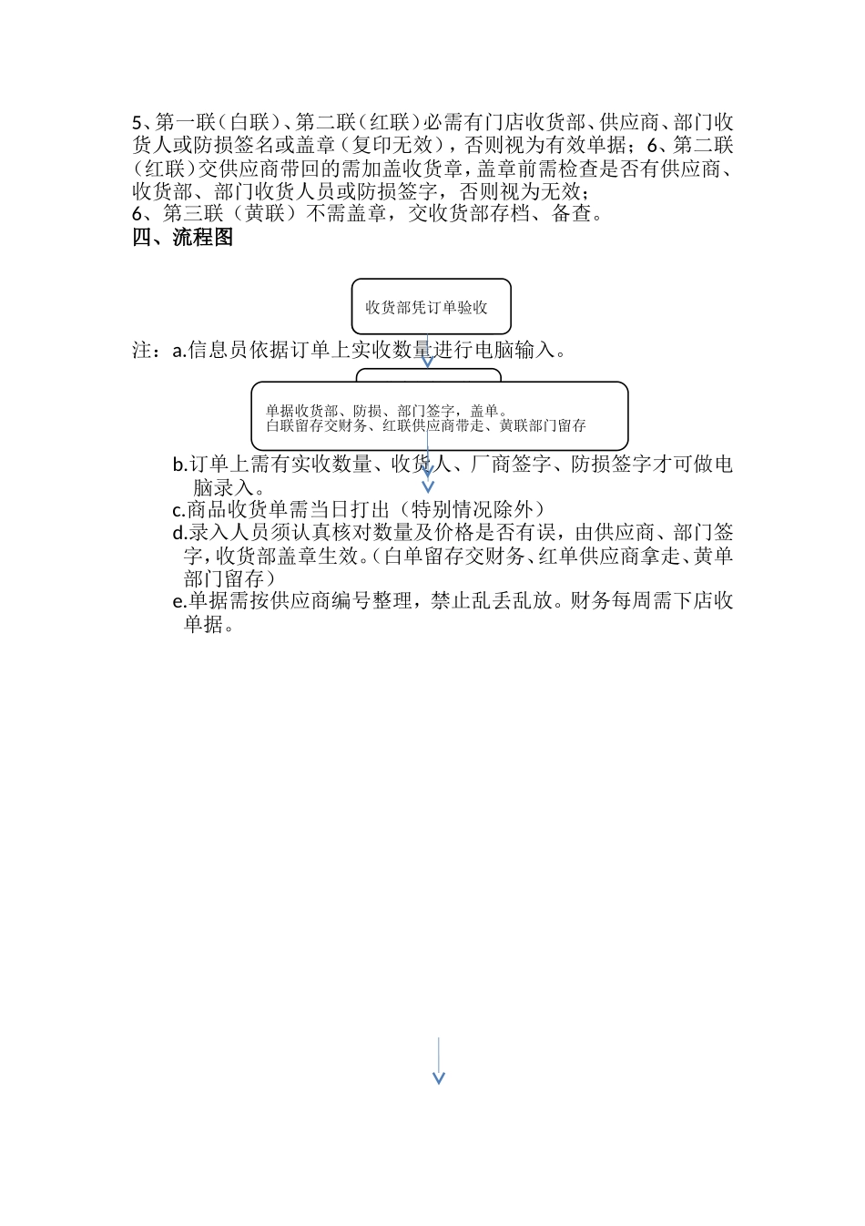 超市收货管理规定_第2页