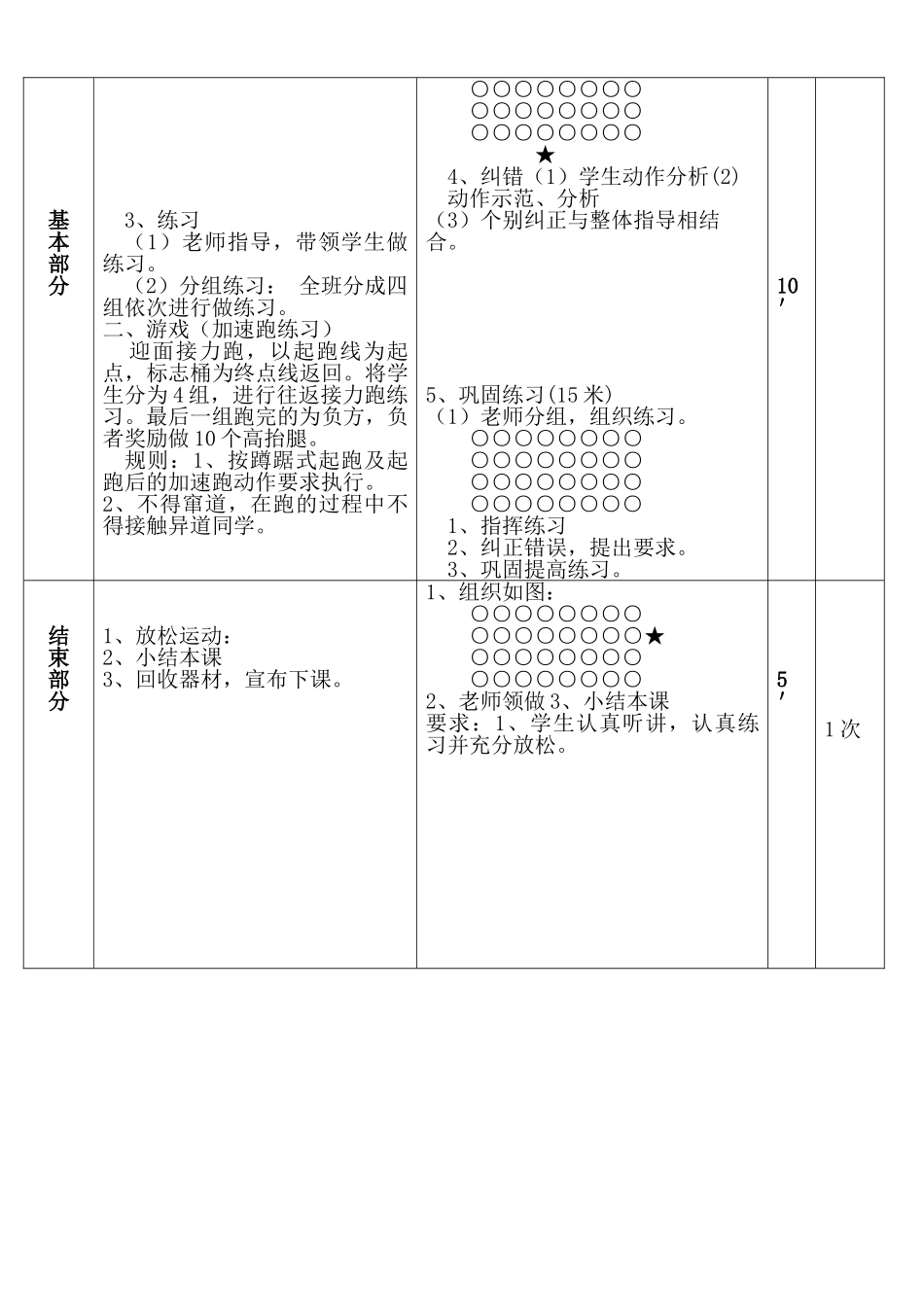 蹲踞式起跑及起跑后加速跑教案_第2页
