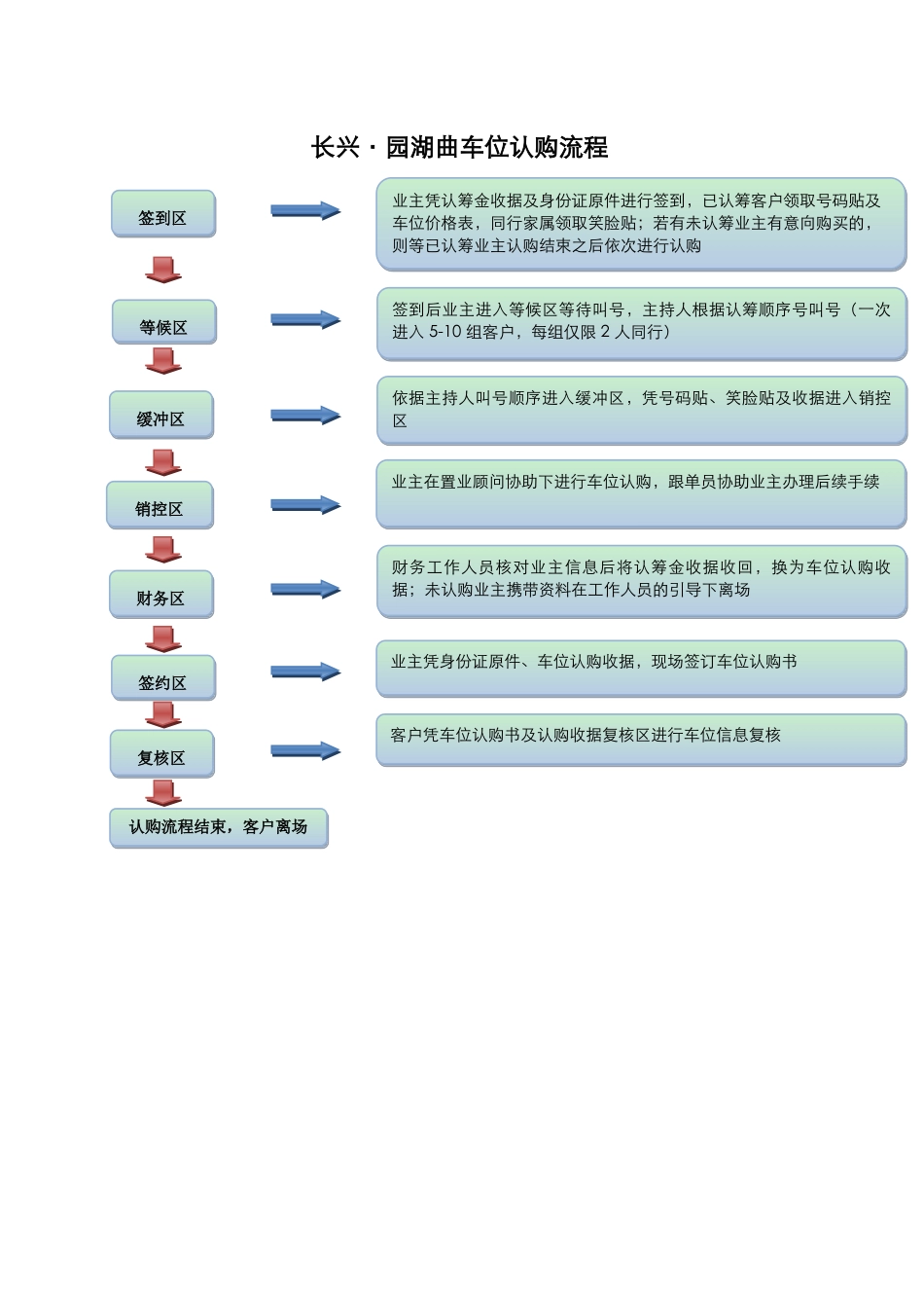 车位认购流程_第1页