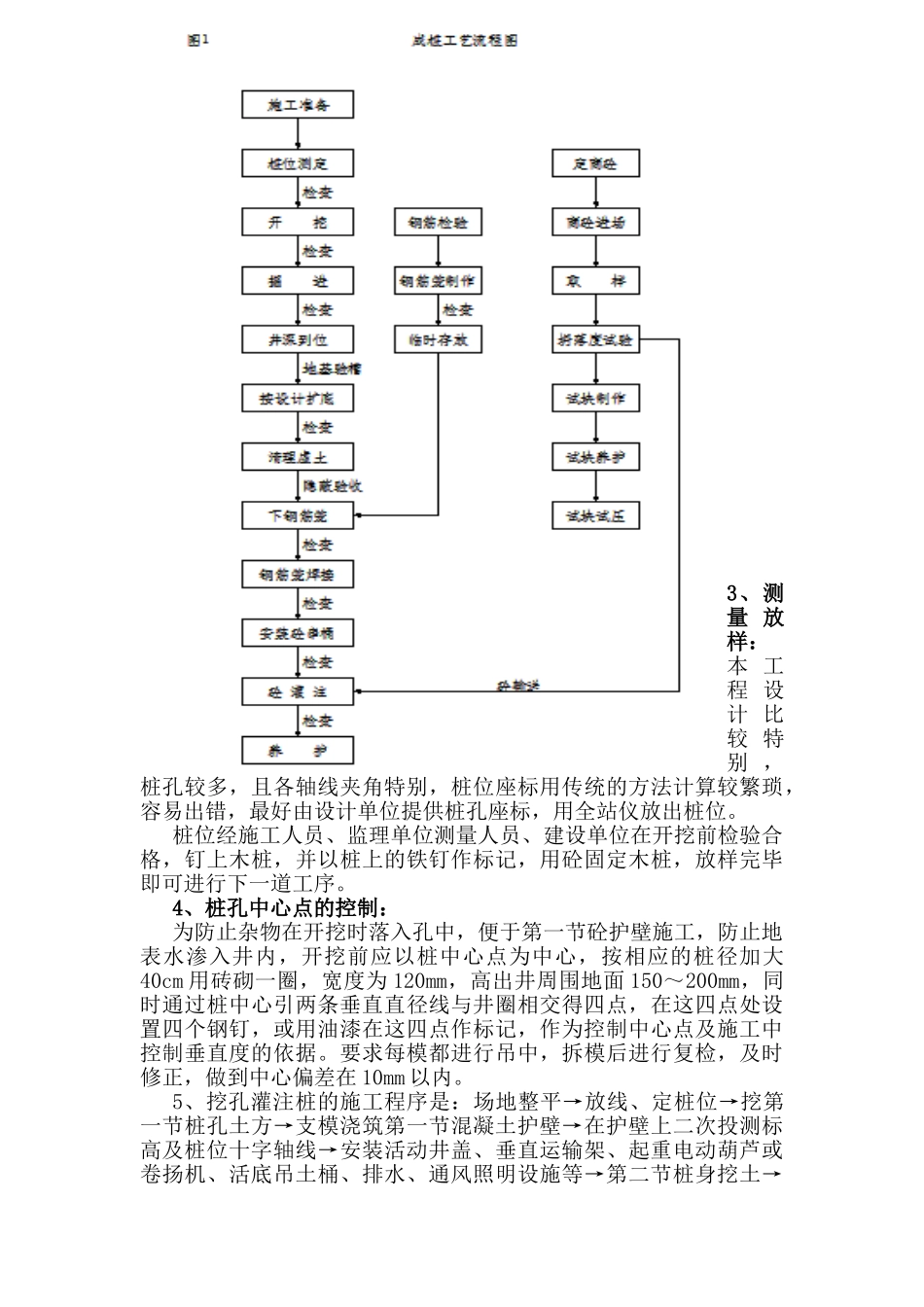 车库人工成孔灌注桩施工方案1_第3页