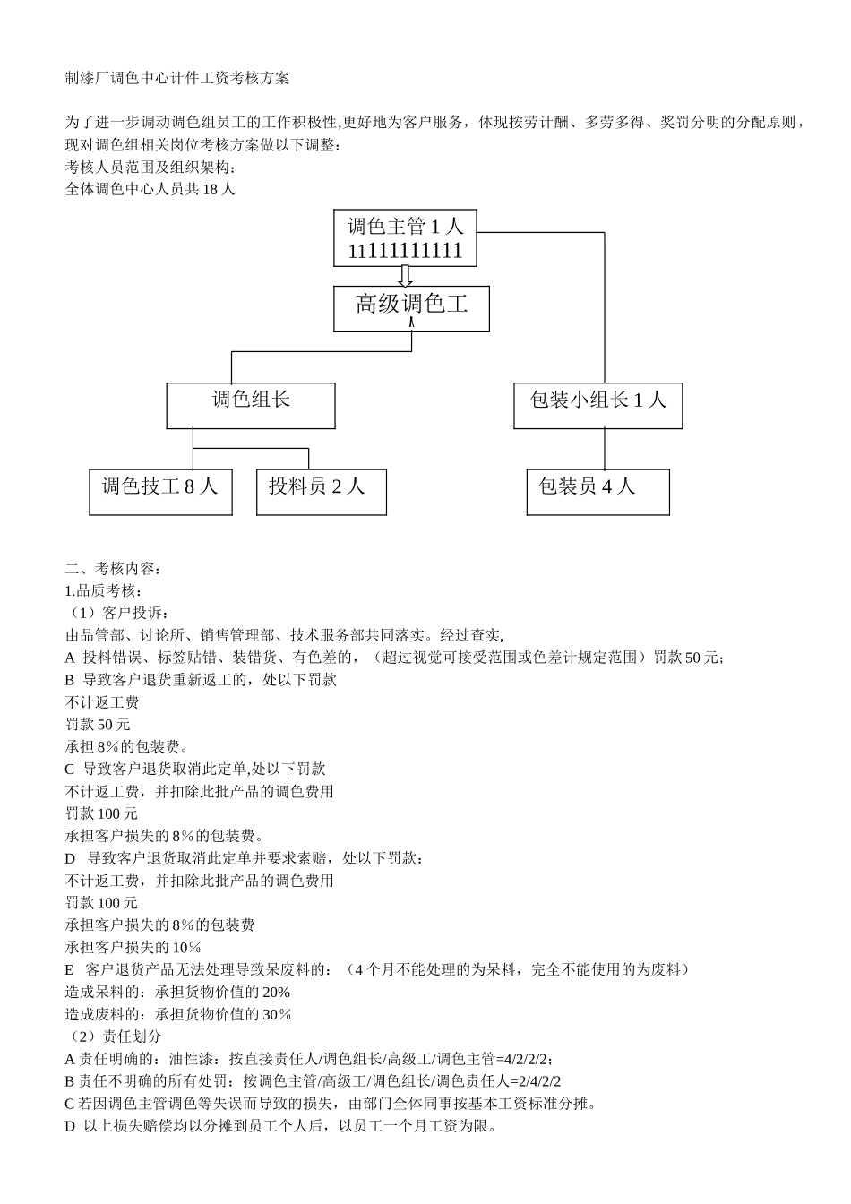 车间调色计件工资考核方案_第1页