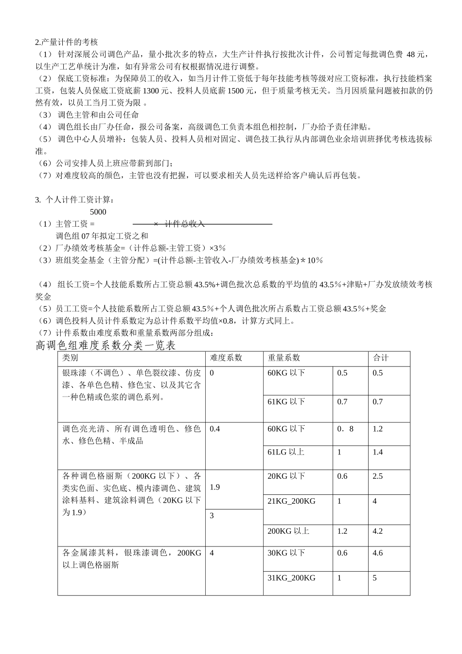 车间调色计件工资考核方案_第2页