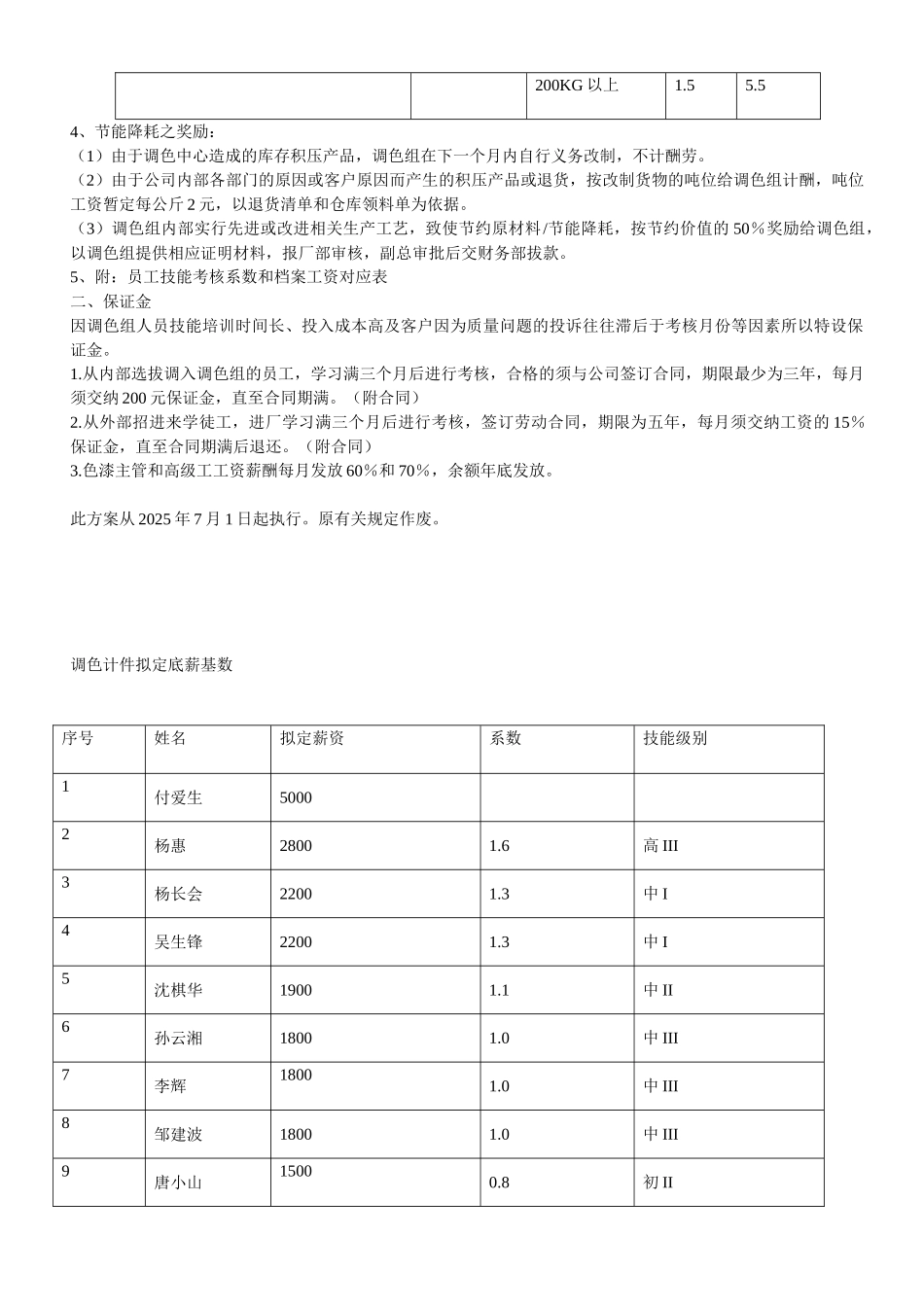 车间调色计件工资考核方案_第3页