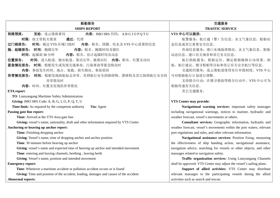 连云港VTS用户指南_第1页