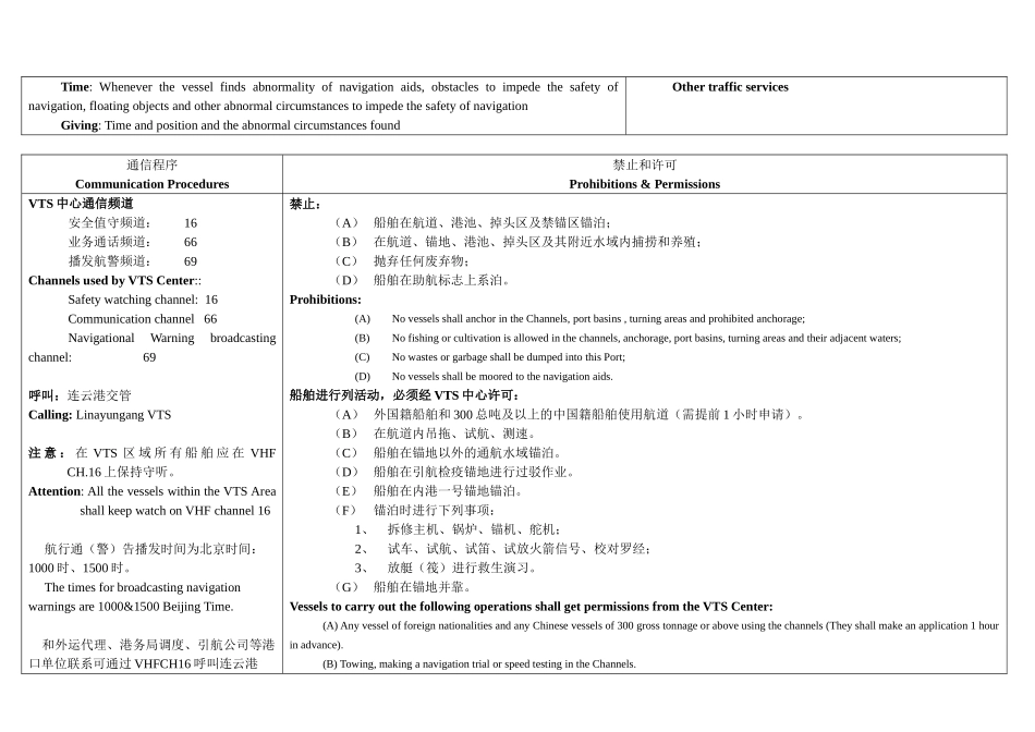 连云港VTS用户指南_第2页