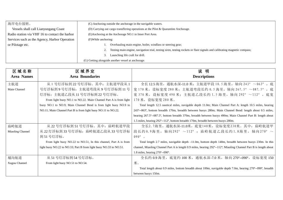 连云港VTS用户指南_第3页
