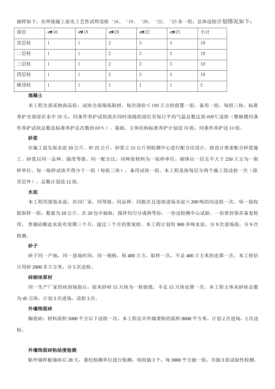 送检方案工程原材料_第2页