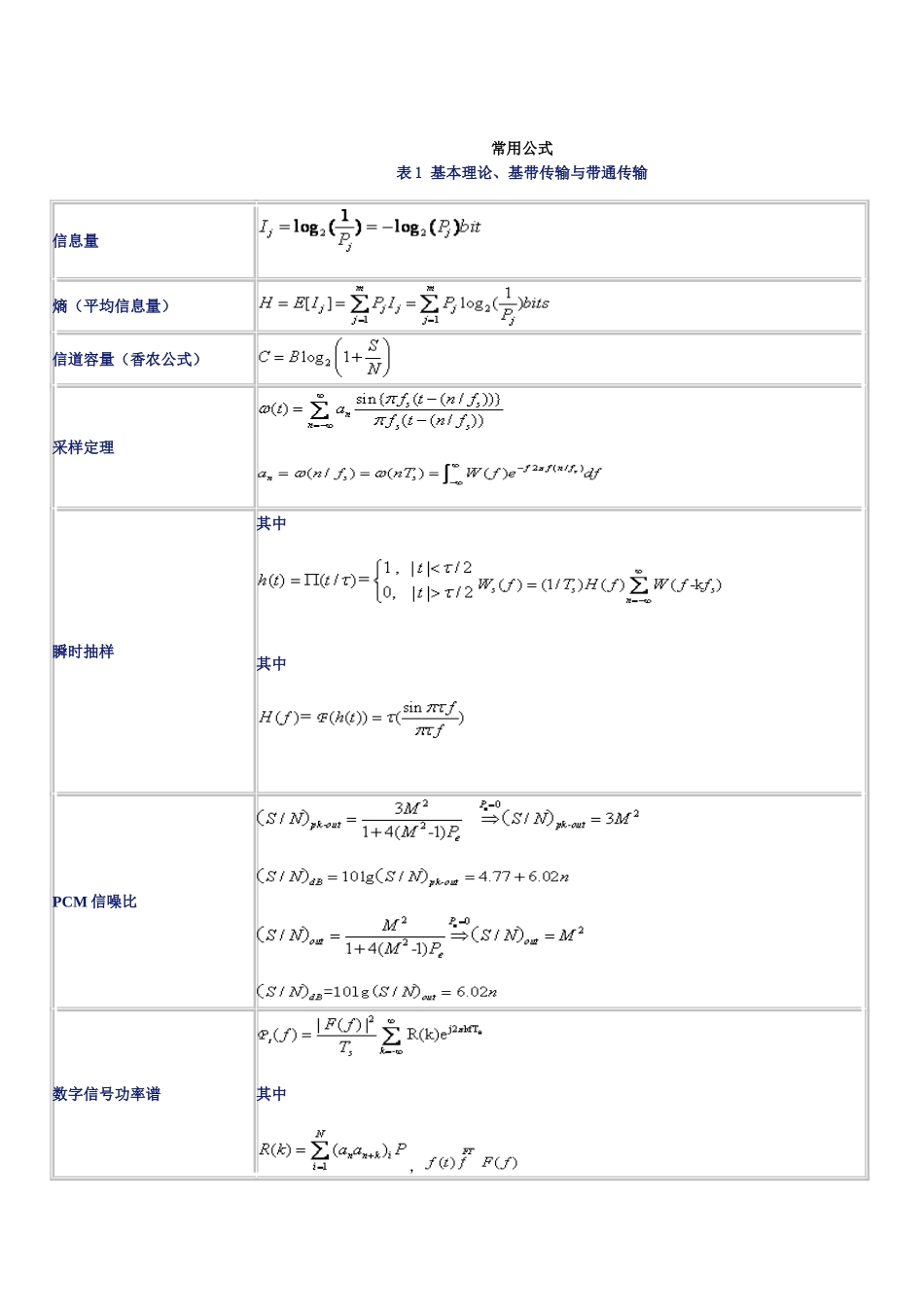 通信原理常用公式_第1页