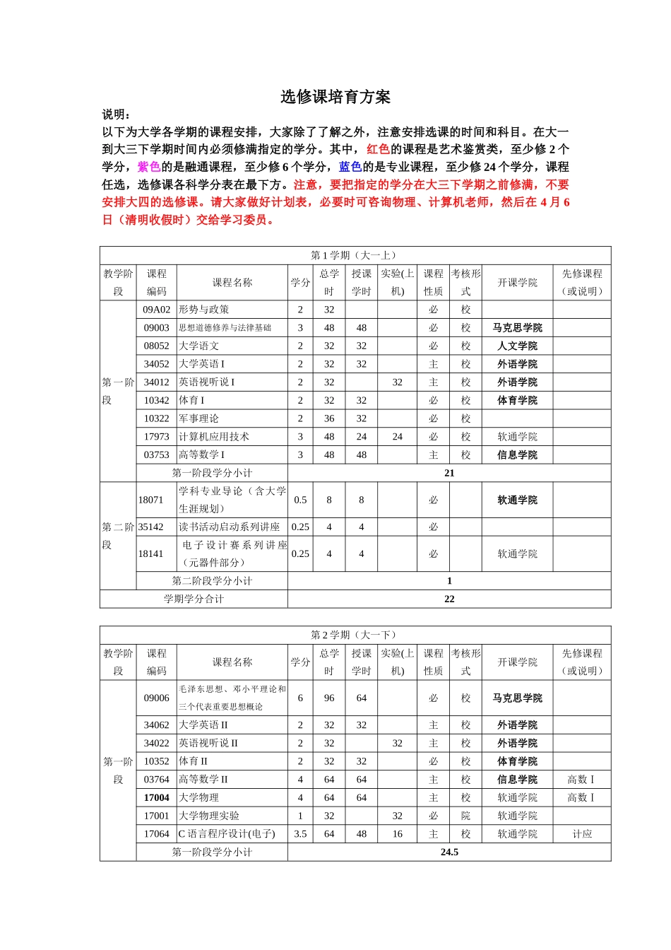 通信工程选修课培养方案1_第1页