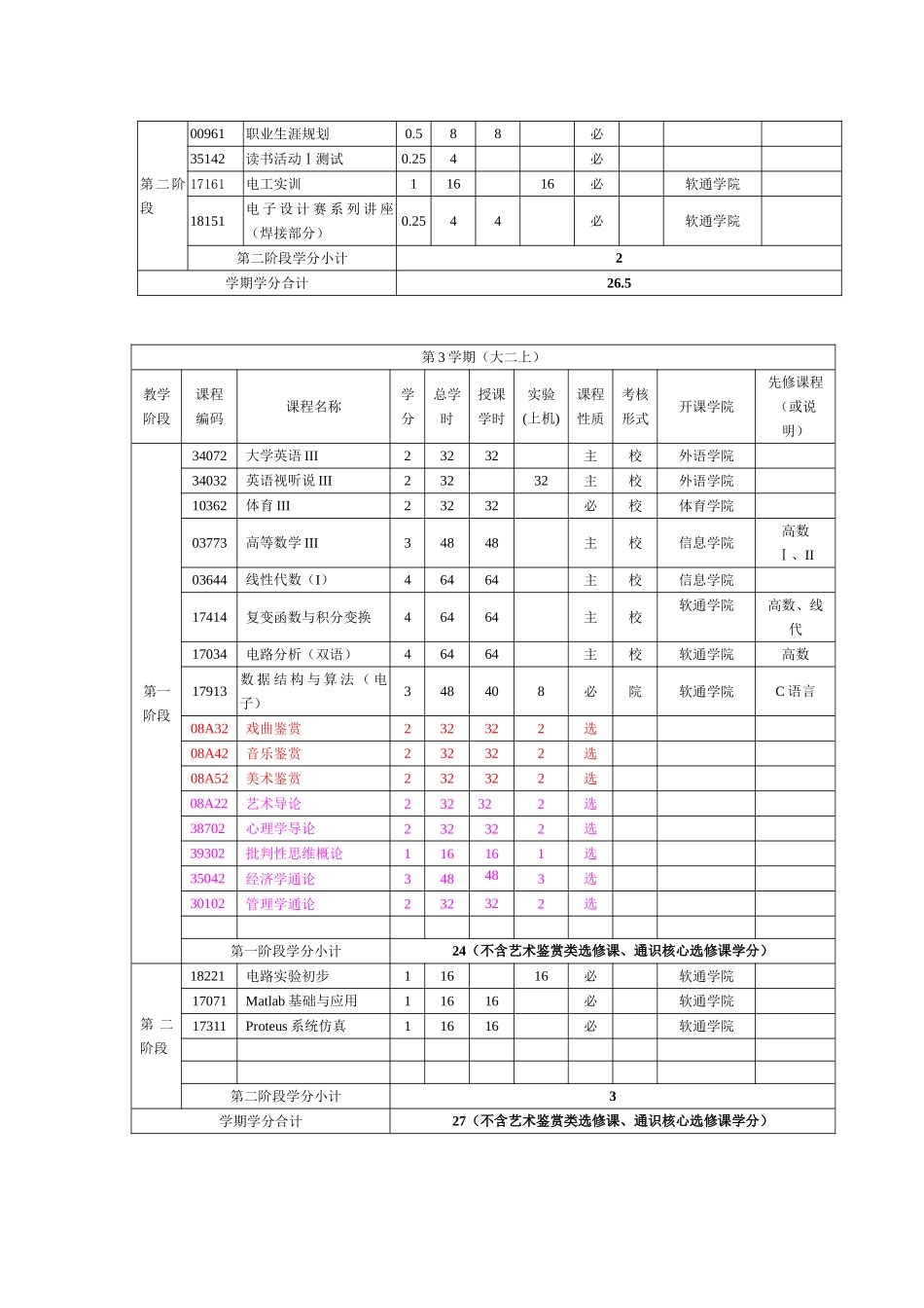 通信工程选修课培养方案1_第2页
