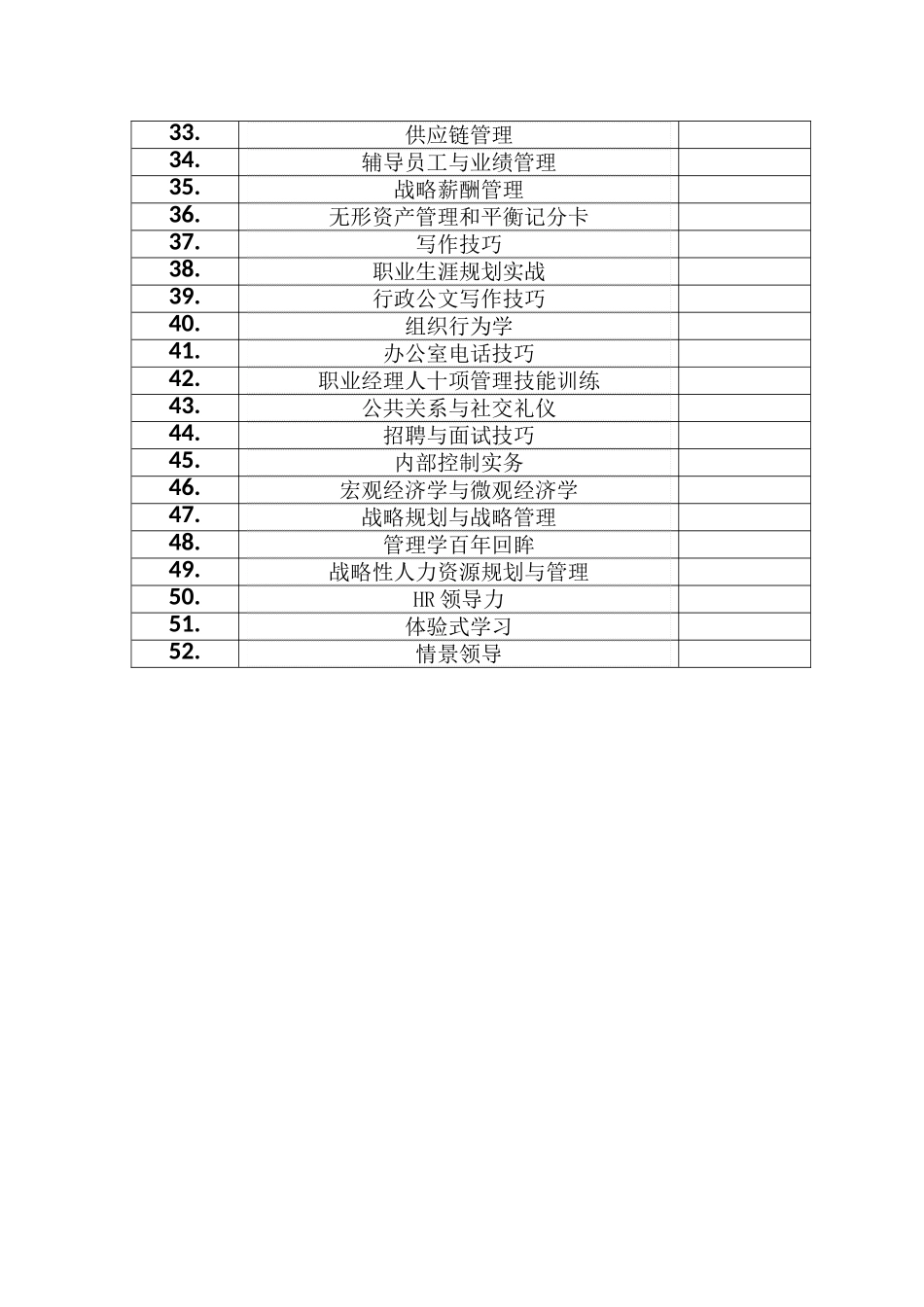 通用管理类课程50门列_第2页