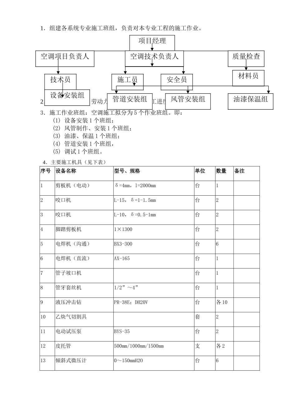 通风空调施工方案_第2页