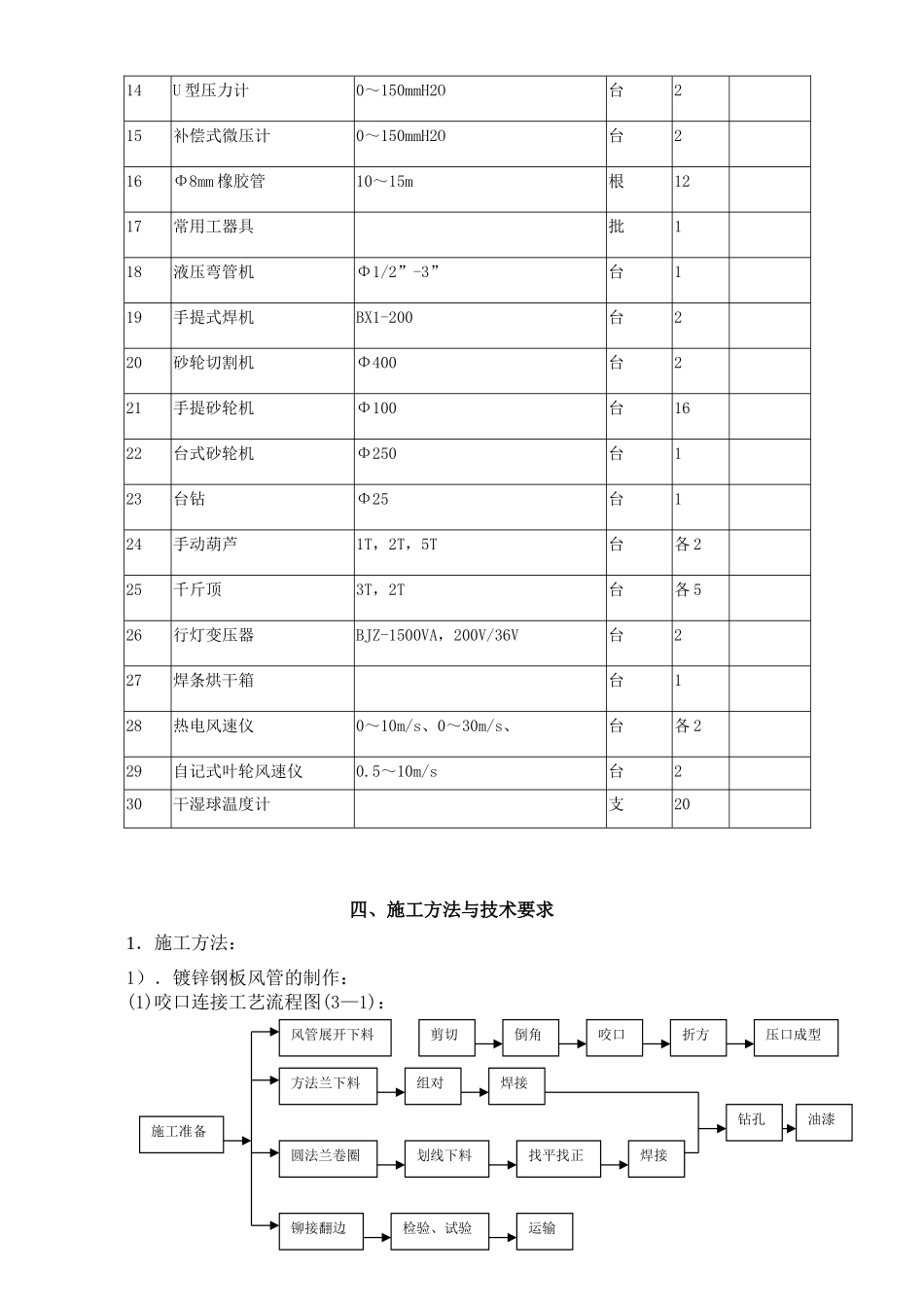 通风空调施工方案_第3页