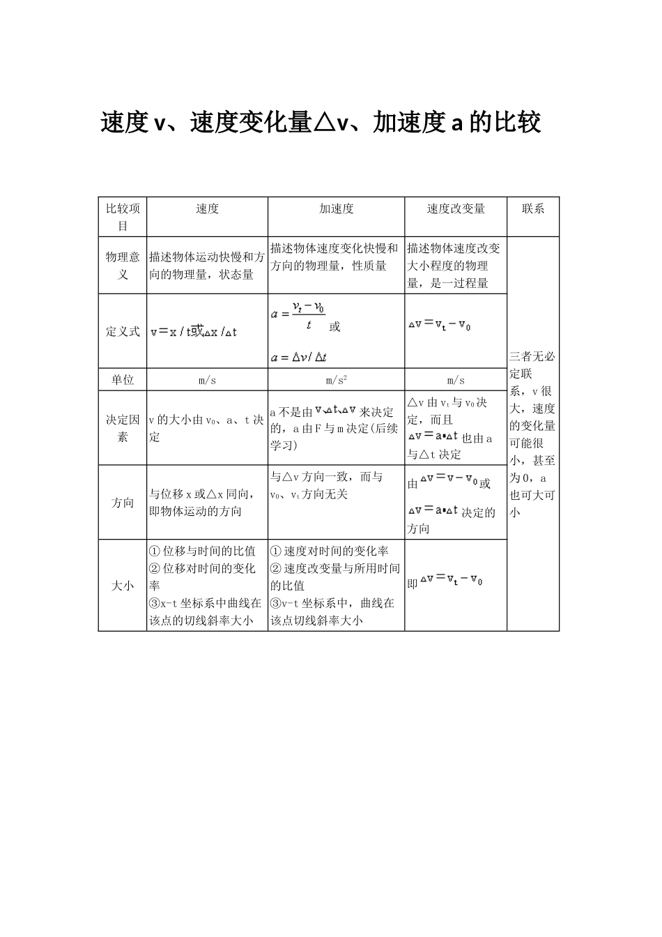 速度v、速度变化量△v、加速度a的比较_第1页