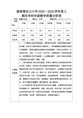 道德与法治质量分析表