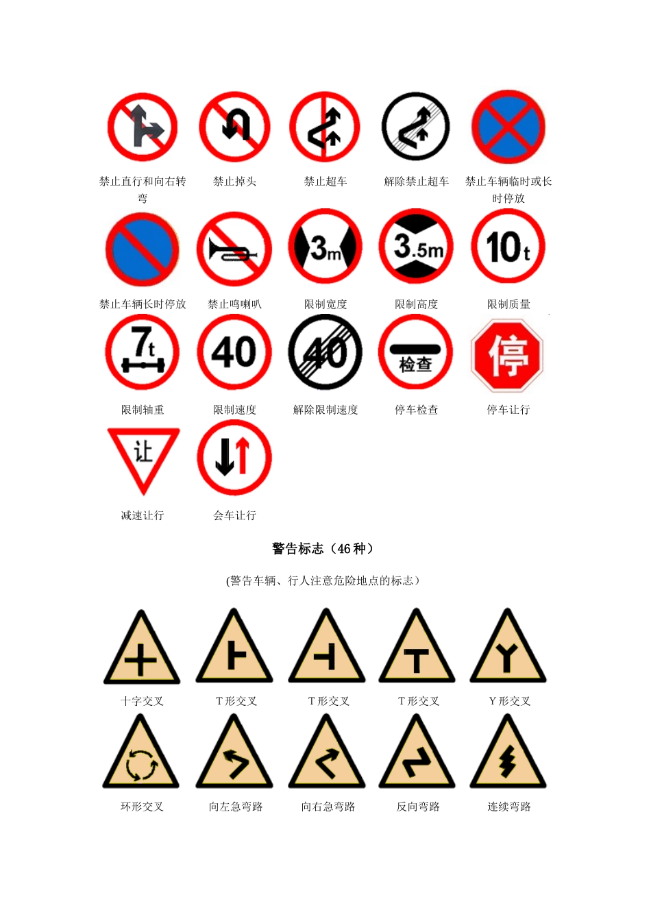 道路交通标志大全_第2页