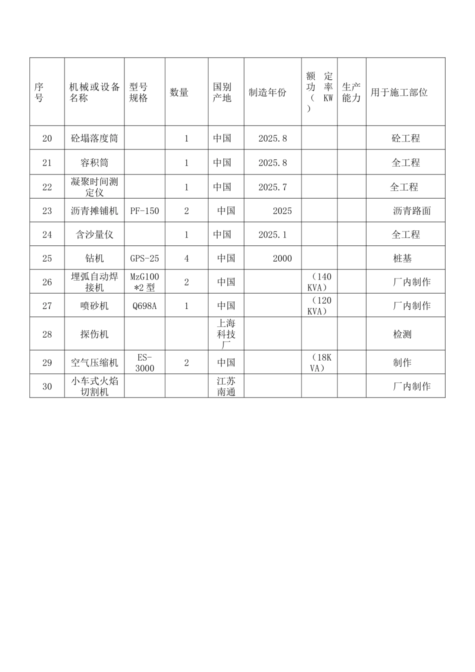 道路拟投入的主要施工机械设备_第2页