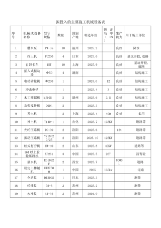 道路拟投入的主要施工机械设备
