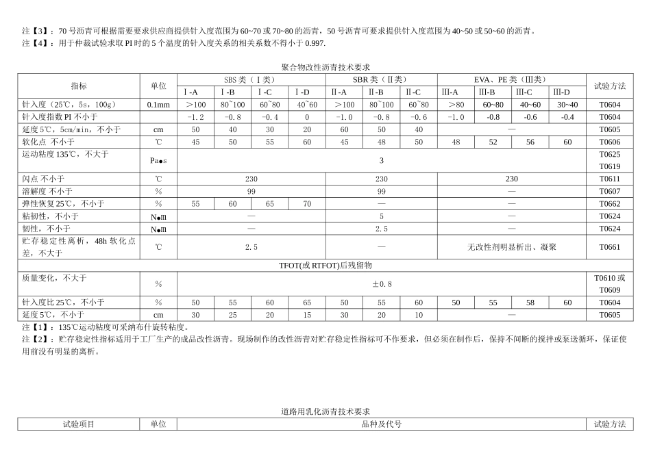 道路石油沥青技术要求_第2页