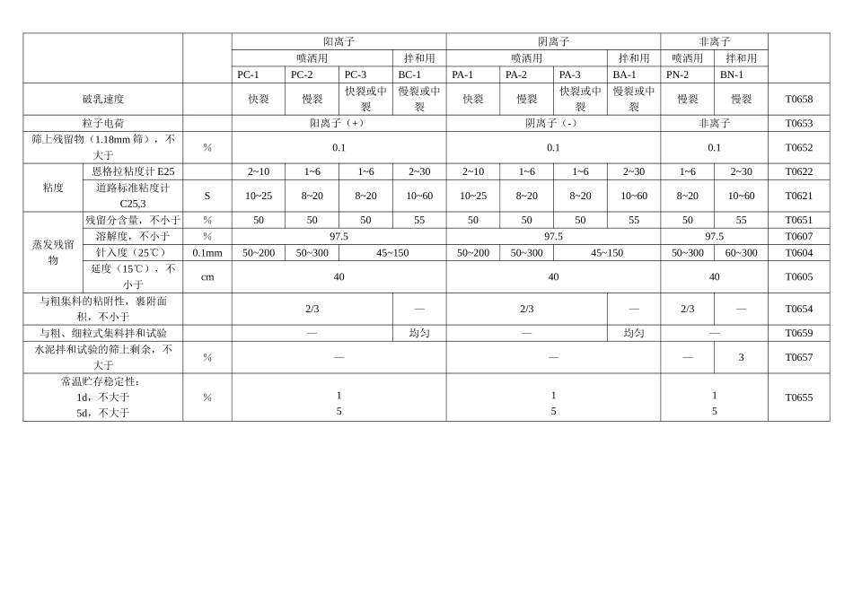 道路石油沥青技术要求_第3页
