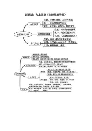部编版：九上历史《全册思维导图》