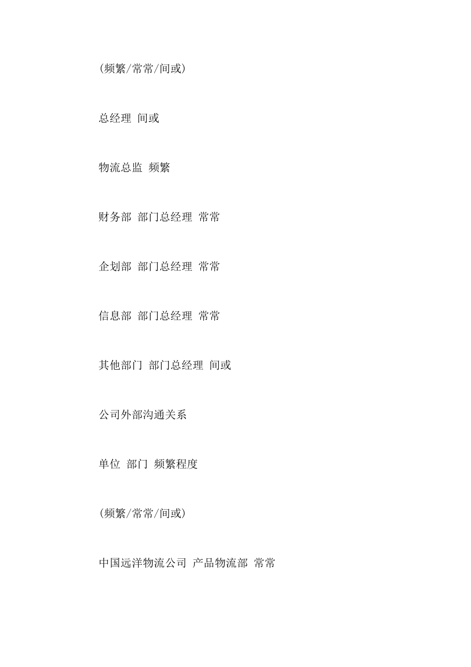 部门总经理岗位说明书_第2页