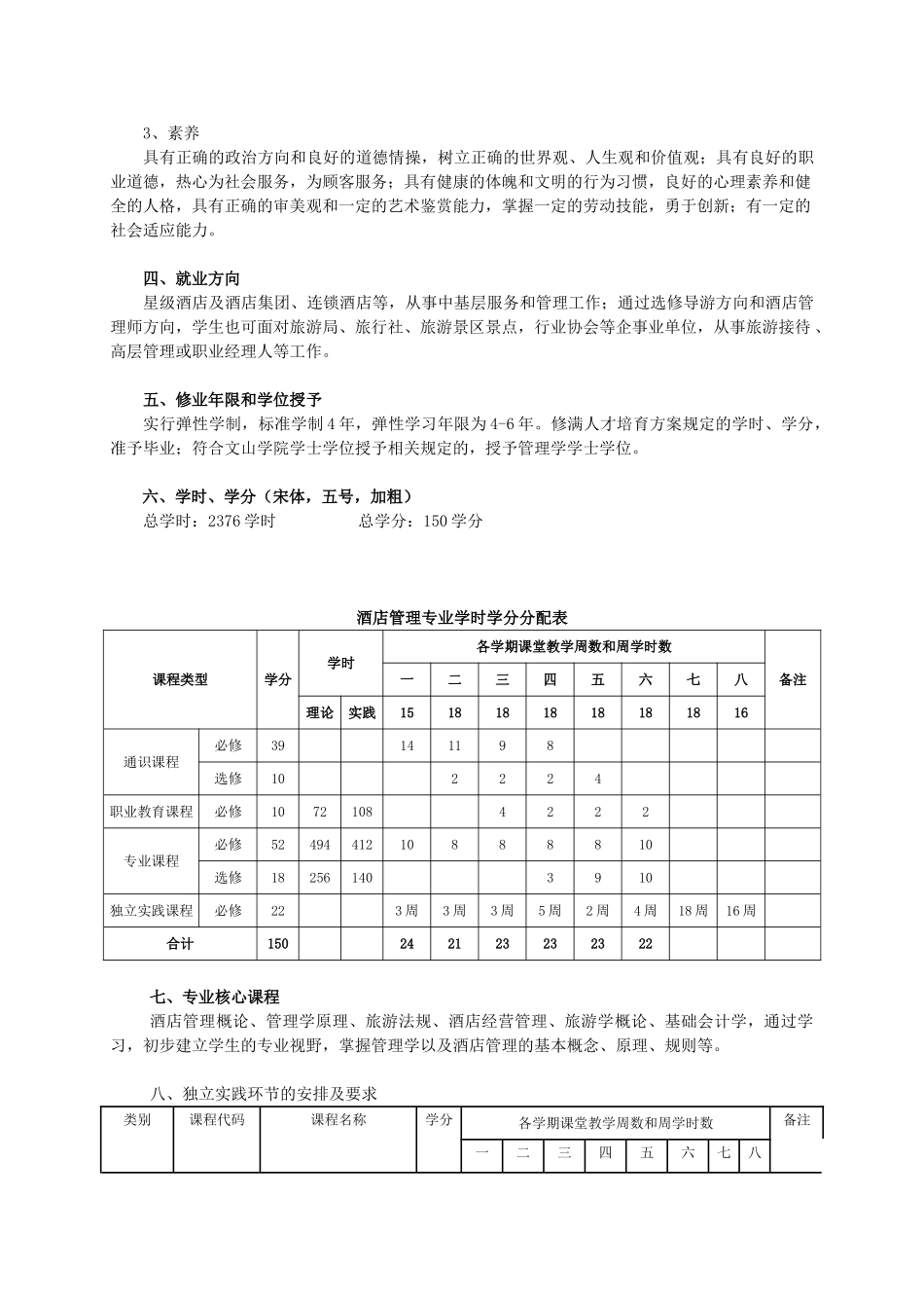 酒店管理专业人才培养方案_第2页
