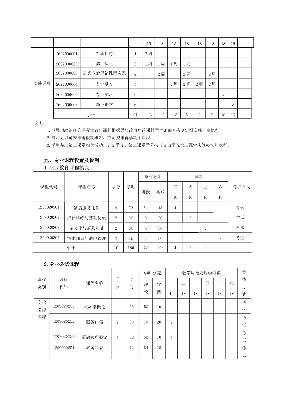 酒店管理专业人才培养方案_第3页