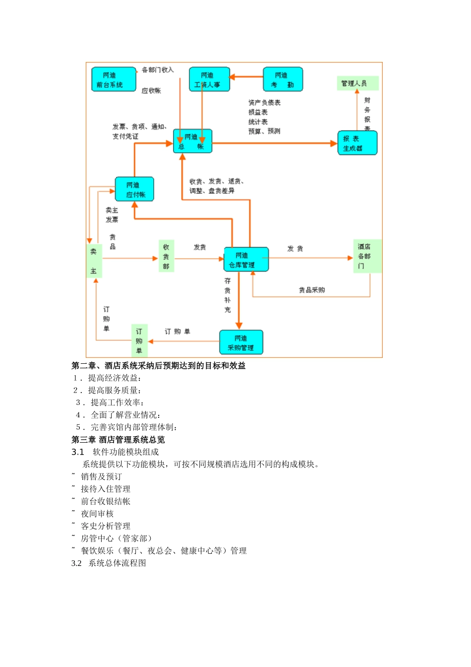 酒店管理信息系统设计方案介绍_第3页