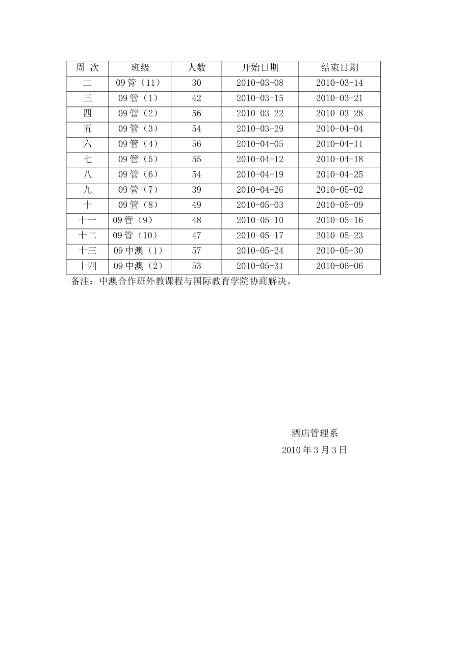 酒店管理系09级学生见习周执行方案_第2页