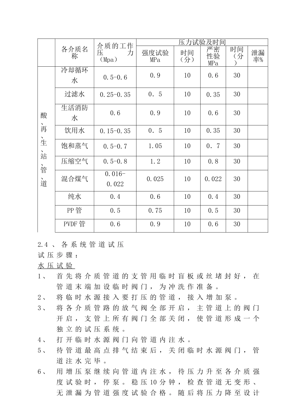 酸再生站管道试压方案_第2页