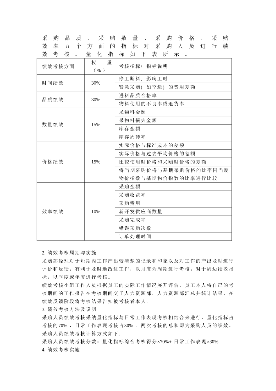 采购人员绩效考核方案_第2页