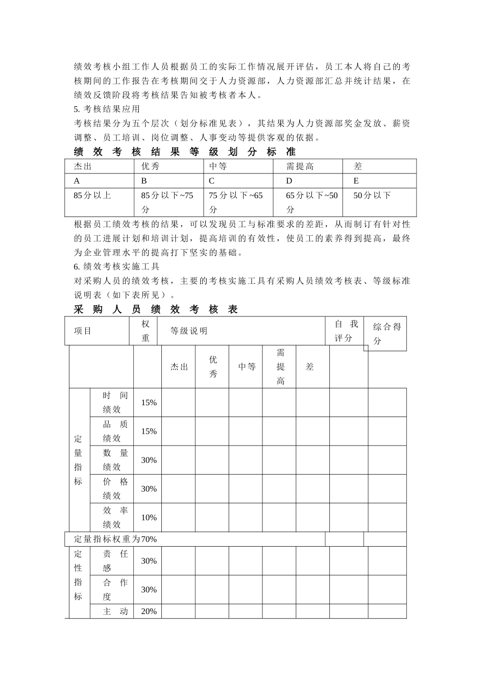 采购人员绩效考核方案_第3页