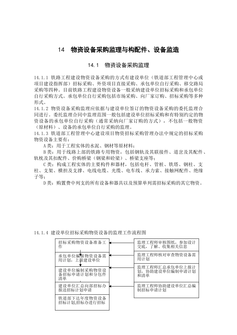 采购监理与监造_第1页