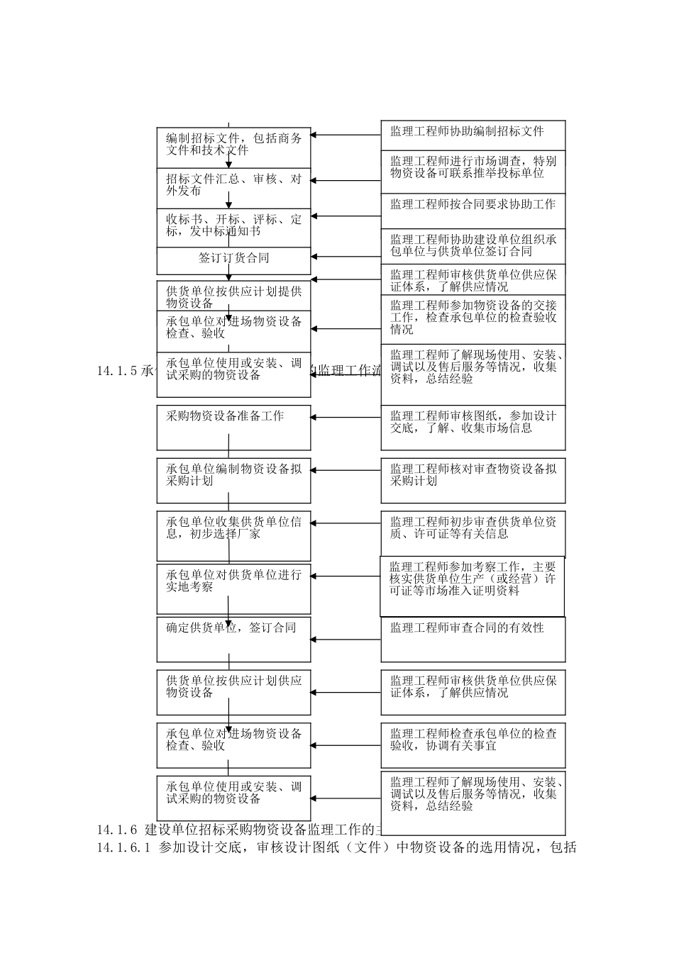 采购监理与监造_第2页