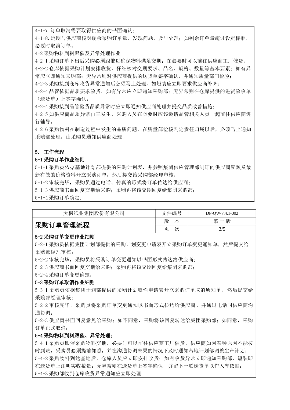 采购订单管理流程_第2页
