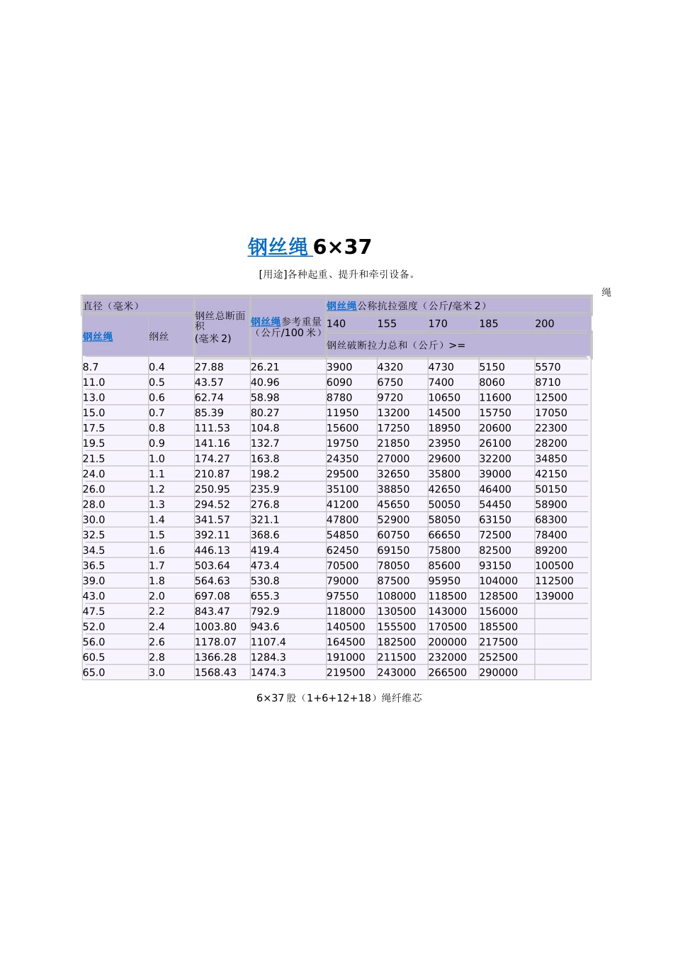 钢丝绳技术参数_第2页