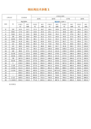 钢丝绳技术参数